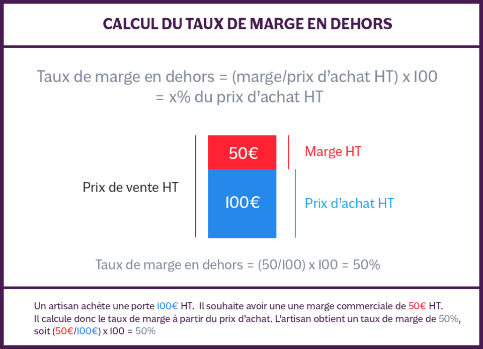 Marge commerciale définition et calculs INTIA