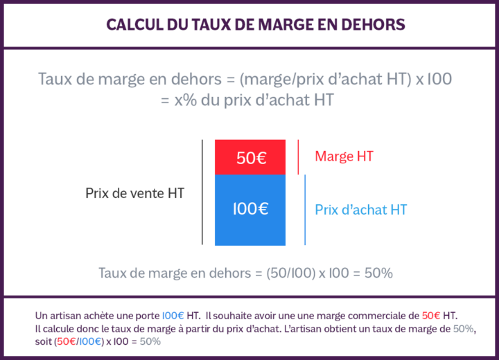 Marge commerciale définition et calculs INTIA Marge commerciale définition et calculs INTIA